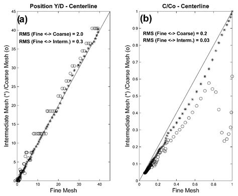 Zonation of Positively Buoyant Jets Interacting with the Water-Free ...