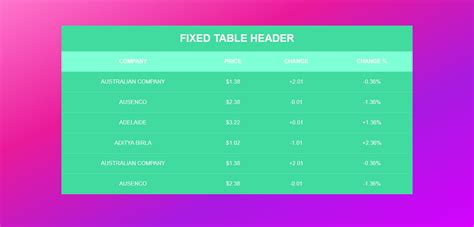 Image result for Table Design HTML/CSS GitHub