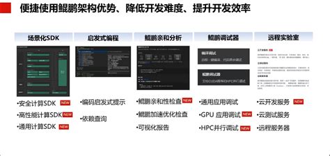 Devking Tutorials 的图像结果