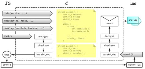 CC JavaScript 的图像结果
