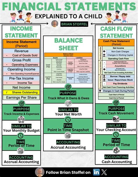 Image result for Financial Statements Explained