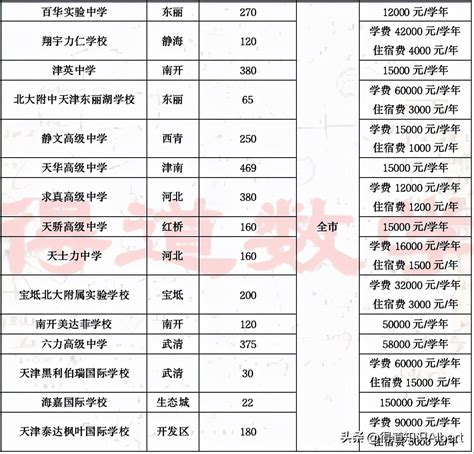 天津市私立小学入学条件及费用一览表（天津不限户籍的私立小学有哪些） - 学习 - 布条百科
