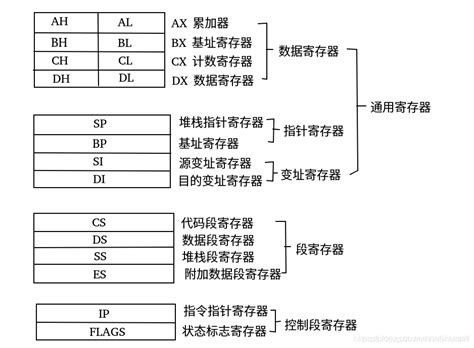 芯片架构 的图像结果