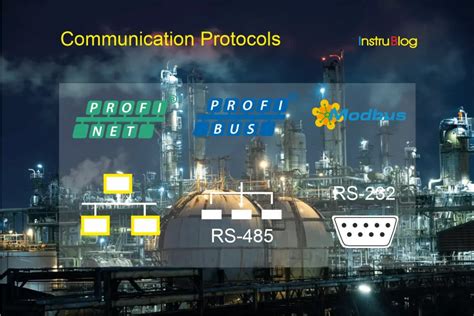 Types of Protocols 的图像结果