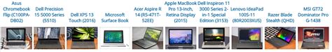 Image result for Laptop Computer Comparison Chart