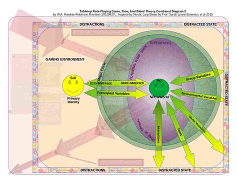 Image result for RPG Modeling