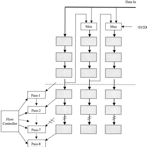 Image result for Median Filter Image Processing