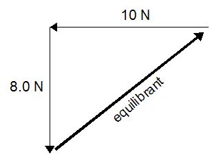 Image result for Equilibrant Physics Problems Solving