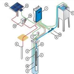 Image result for Reprogram Pats System