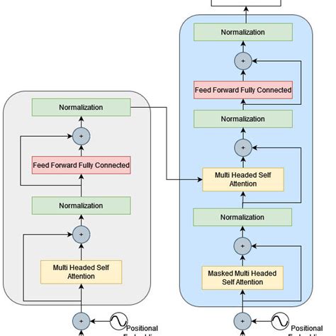 Transformer Algorithm Icon 的图像结果