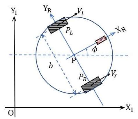 Image result for Differential Robot Designs