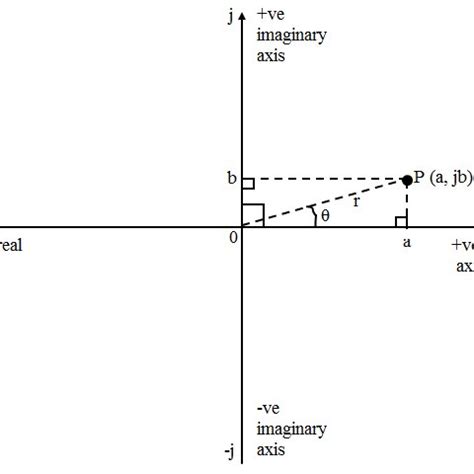 Image result for Center Square Complex Number