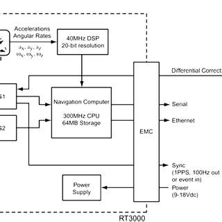 Image result for CVE RT Progressive Components