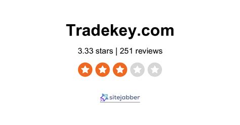 TradeKey - international B2B Marketplace