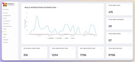 Image result for Instagram Reels Algorithm
