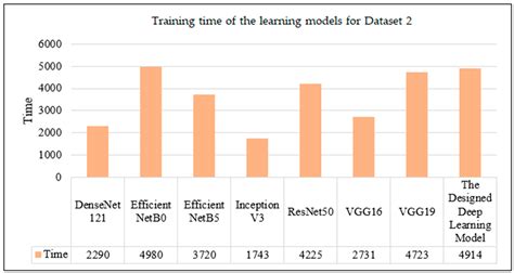 Diagnosis of Pancreatic Ductal Adenocarcinoma Using Deep Learning
