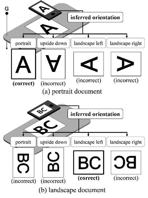 Image result for Orientation Problem Resolution