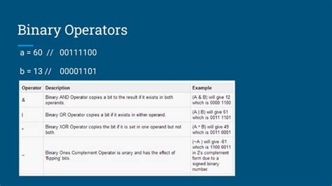 Image result for Extended Operators in Java