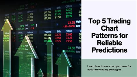 Trading Chart Patterns Explained 的图像结果