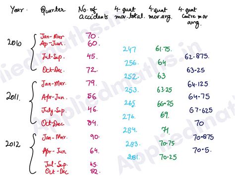 Q13.The number of road accidents in the city due to rash driving