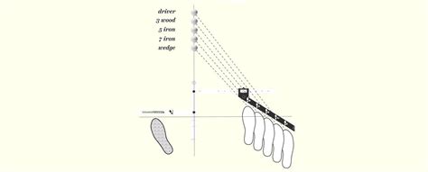 Image result for Stance Alignment for Driver.Golf
