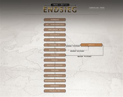 Order of Battle: Endsieg Campaign Tree :: Order of Battle: World War II General Discussions