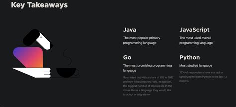Image result for Java.lang.system
