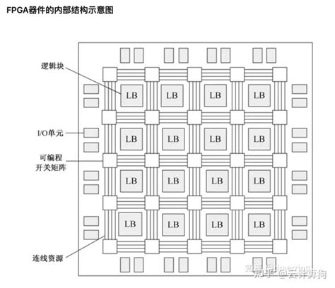 Fpga图片 的图像结果