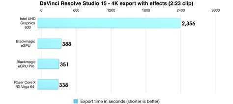 Image result for eGPU Benchmark
