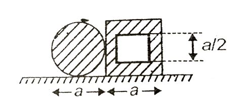 A circular plate of diameter `'a'` is kept in contact with a square ...