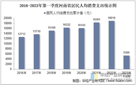 2019年全国人均可支配收入、消费性支出、收支结构及城乡对比分析「图」_地区宏观数据频道-华经情报网