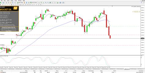 Gestione segnale sell su DAX rilevato ieri sera dall' OTW