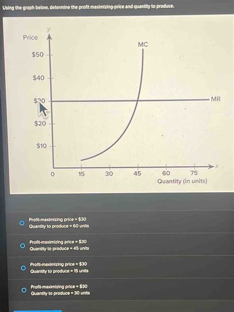 Image result for Maximizing Profits Graph