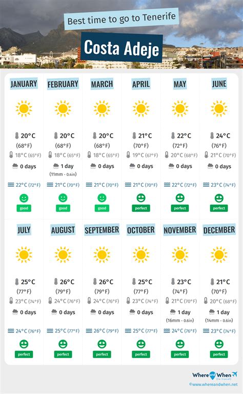 Best Time to Visit Costa Adeje: Weather, Temperatures and Climate ...