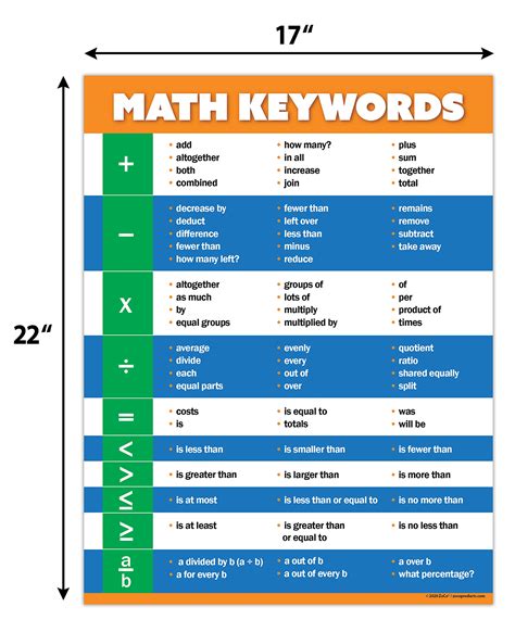 Key Words Maths Ks3 at Paul Brower blog