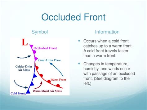 Image result for Reading a Weather Map
