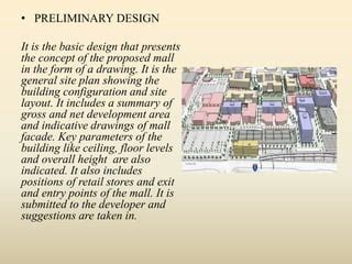 Flowchart On Introduction On Mall 的图像结果