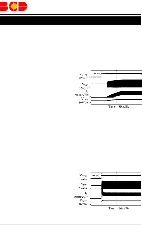 AP3032 Series Datasheet by Diodes Incorporated | Digi-Key Electronics