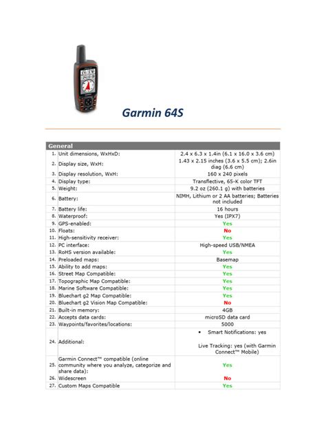 Image result for Tutorial Garmin 64s