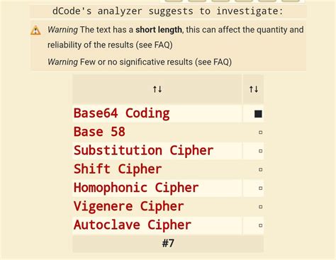 Image result for How to Solve a Cipher Code