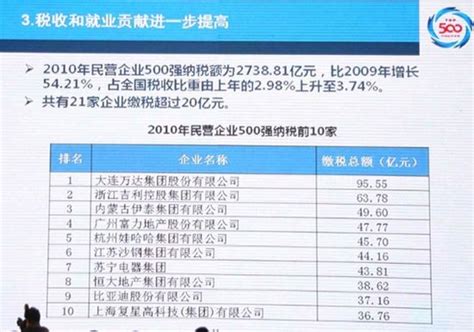 中国纳税前十名企业 中国哪个企业纳税最多_中国纳税大省排名
