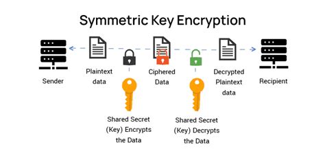 Image result for Encryption Key Generator