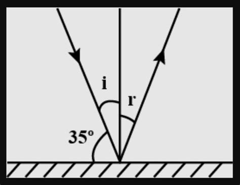 Find the angle of incidence and angle of reflection from the diagram ...