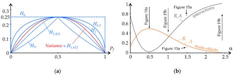 Quantification of Model Uncertainty Based on Variance and Entropy of ...