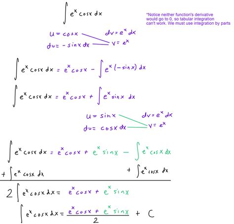 Image result for Full Integration Tutorial