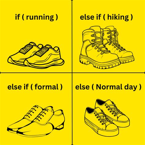 If.else If.else Conditional Statement 的图像结果