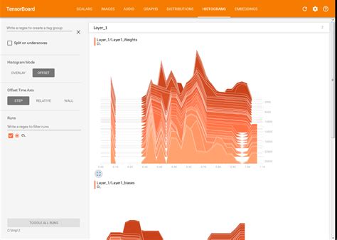 Image result for Histogram Using Keras Tensorflow
