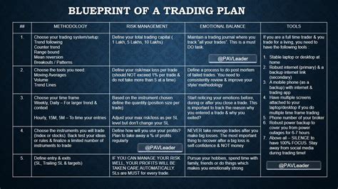 VFMDirect.in: Blueprint of a trading plan
