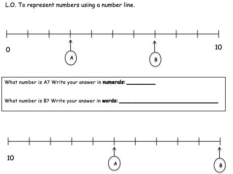 Image result for Number Line and Signed Numbers