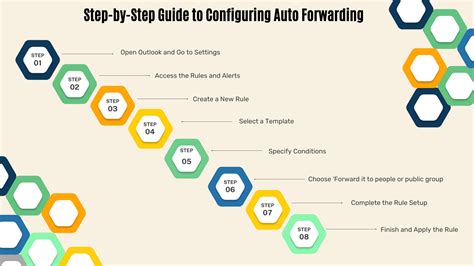 Automatically Forward Emails 的图像结果